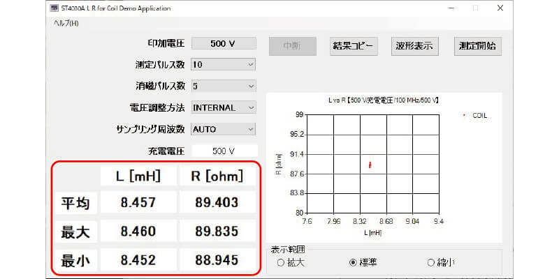 図3b 不良品: 図2の青色の波形