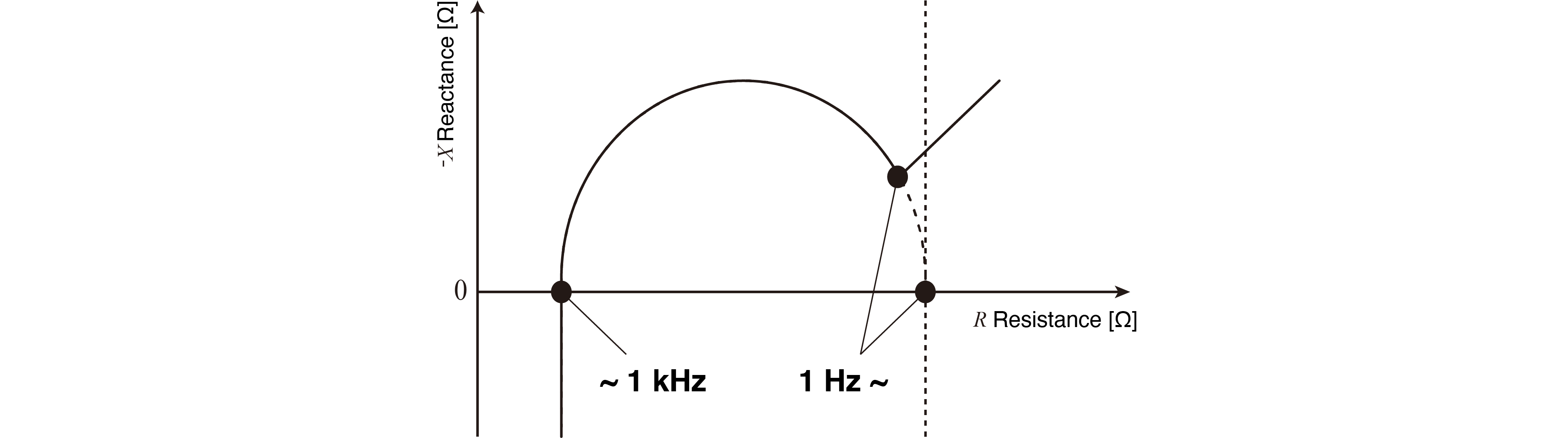 Plot Nyquist