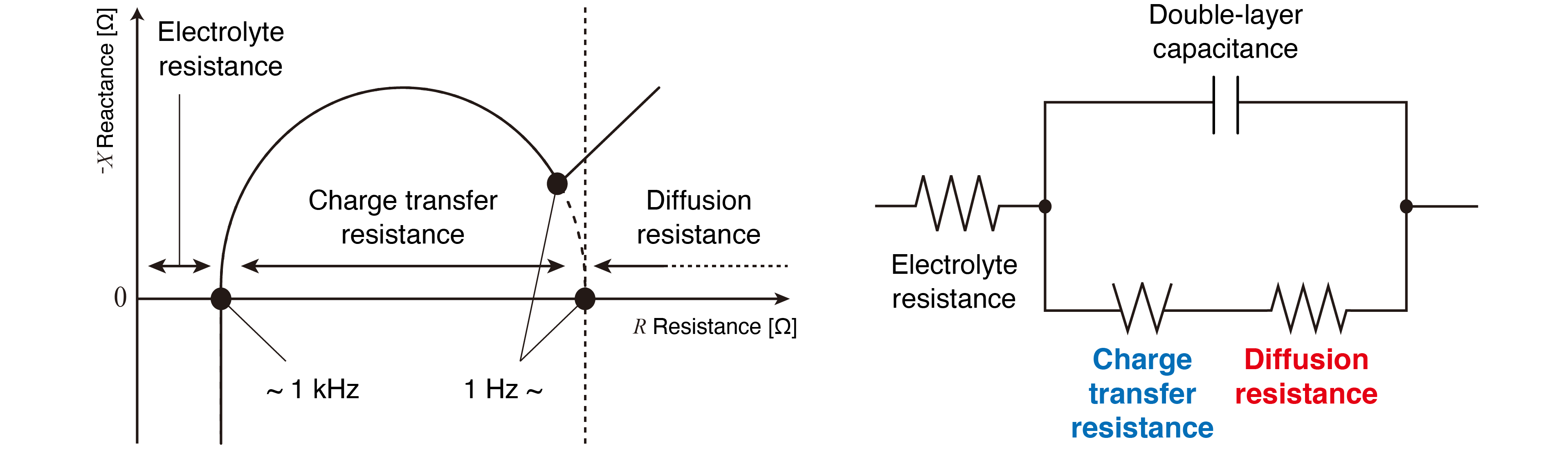 Example of Nyquist Plot and Equivalent Circuit Model