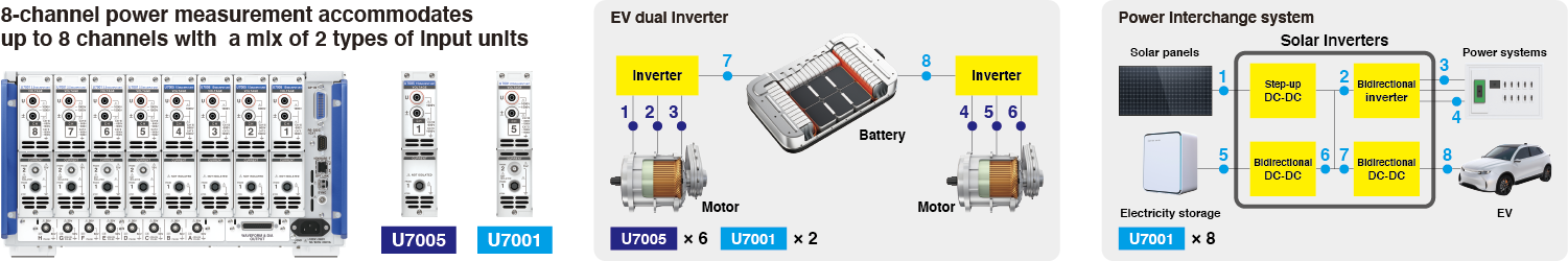 PW8001 feature image