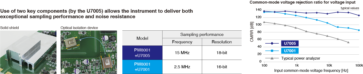 PW8001 feature image