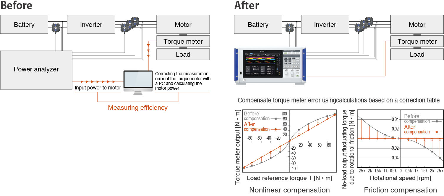 PW8001 feature image