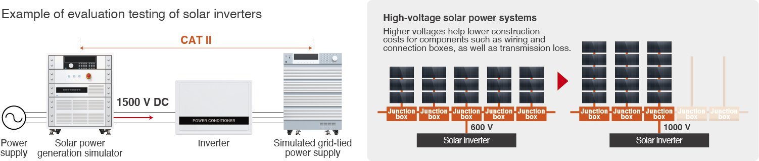 PW8001 feature image