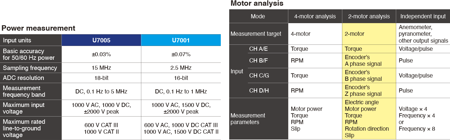 PW8001 appli image