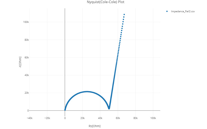 [LIB Electrode Slurry Analysis] Impedance Data Type that can be ...