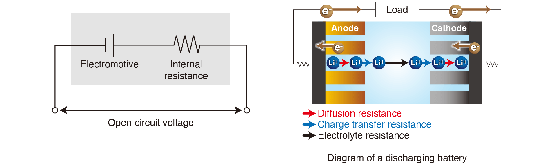 Lithium-ion Battery Internal Resistance Testing, Manufacturing &  Inspection