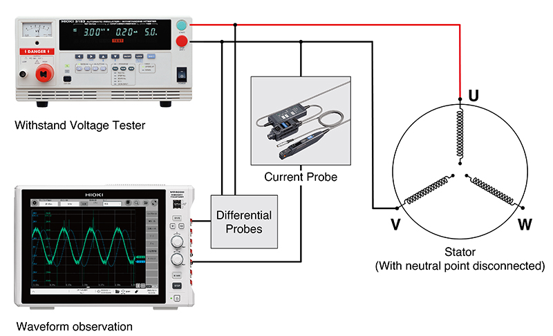 MANUTENÇÃO INDUSTRIAL: TESTANDO MOTORES ELÉTRICOS - ROUTINE TEST FOR  ELECTRIC MOTORS