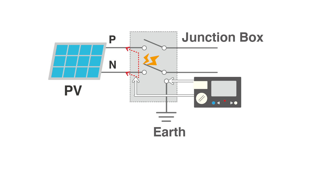 Insulation Resistance Measurement For The Safety Of Solar PV Systems 