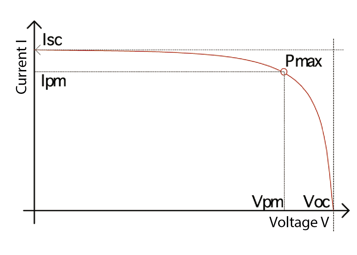 Comprobador de corriente bajo voltaje