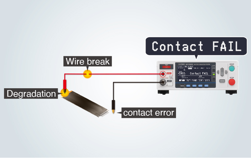 kiểm tra cách điện pin, suy giảm trên pin