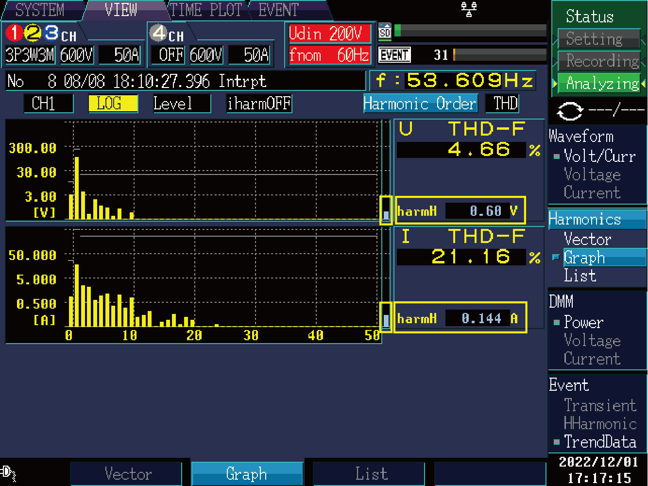 Device Current Waveform Analyzer