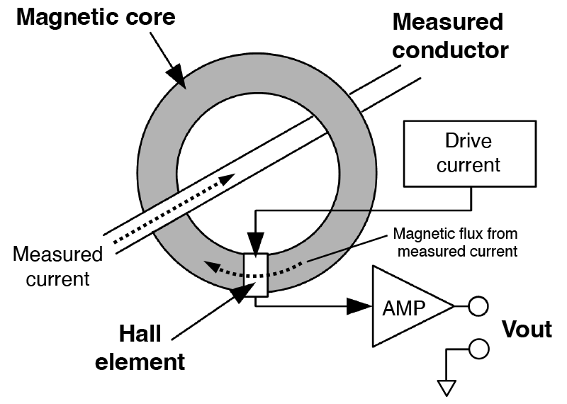 hall element current sensor