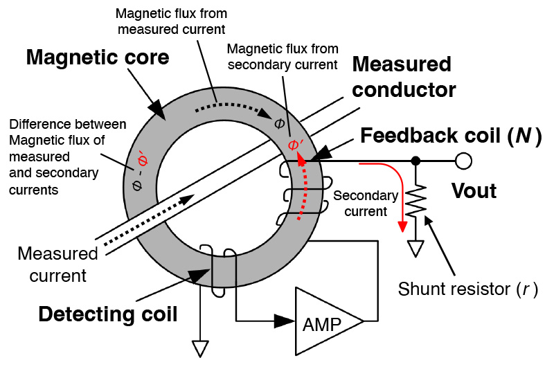 zero-flux winding detection