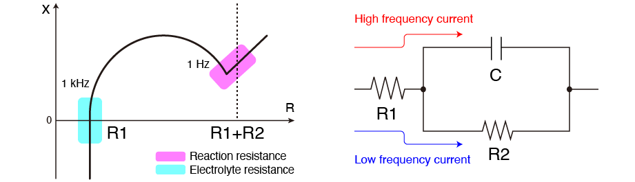 Nyquist e ECC