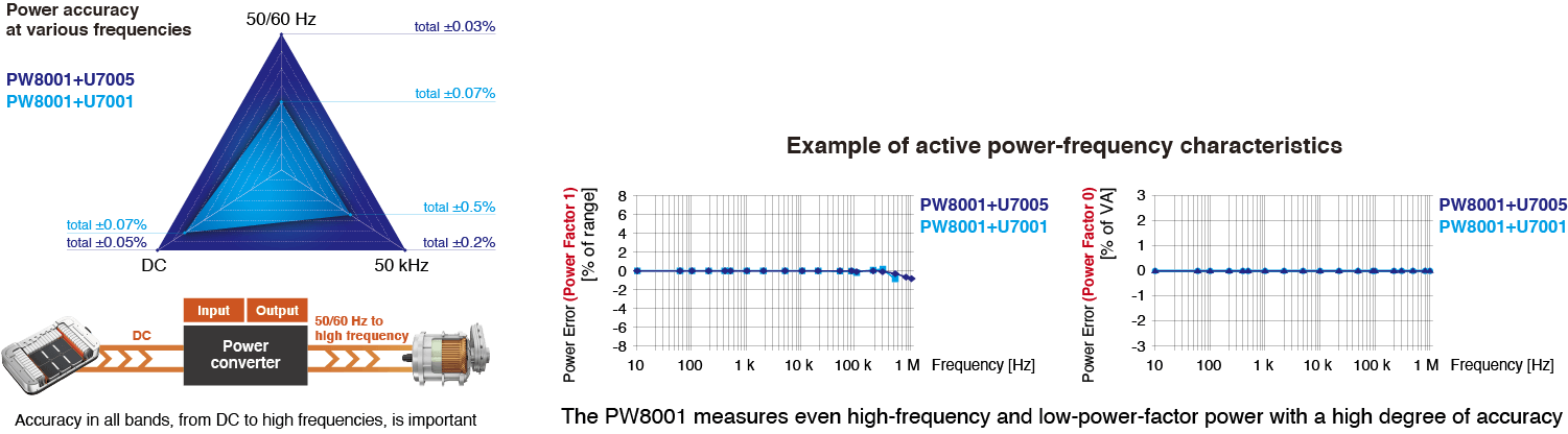 Imagen característica de PW8001