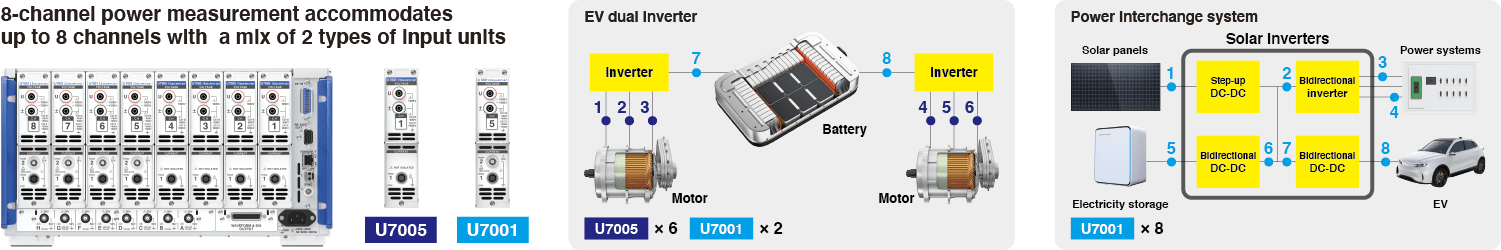 Imagen característica de PW8001