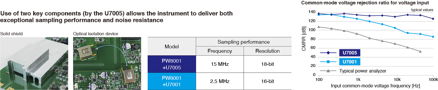 Imagen característica de PW8001