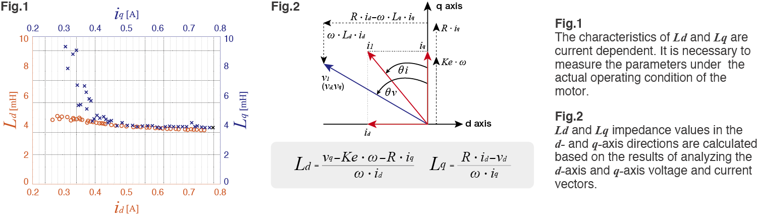 Imagen característica de PW8001