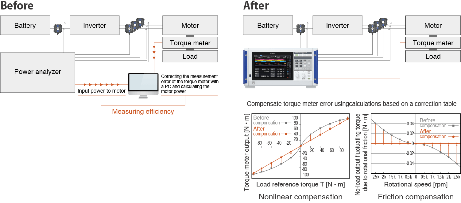 Imagen característica de PW8001