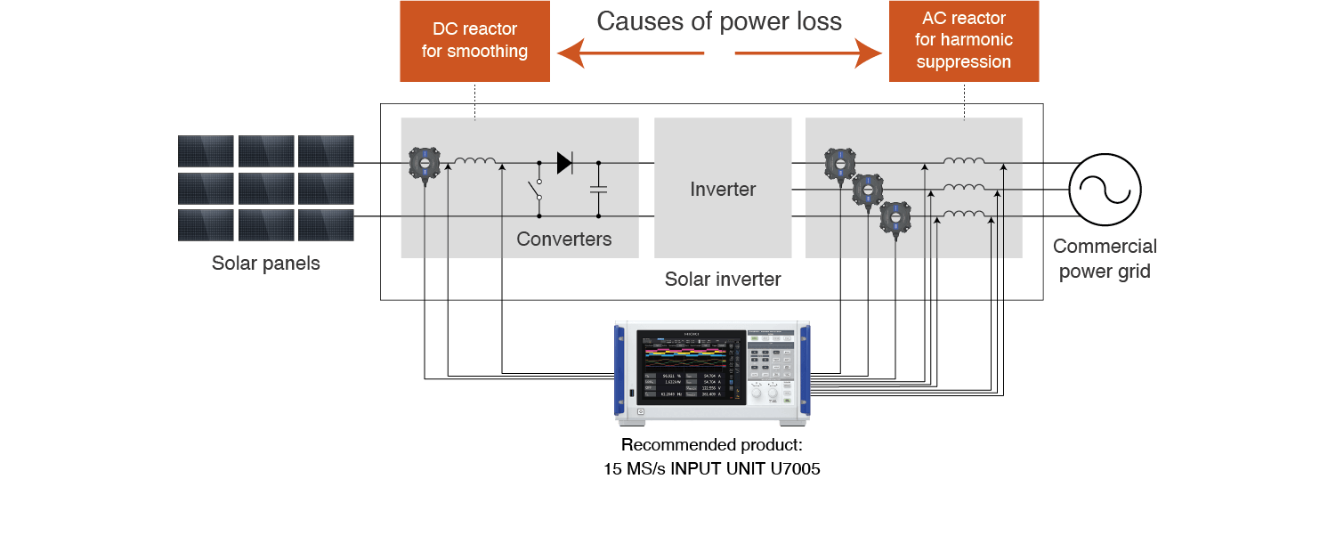 Imagen característica de PW8001