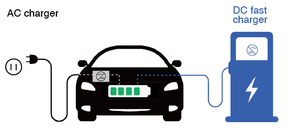 EV Charging Solutions, Sensors and DC Meters for EV Charging Stations