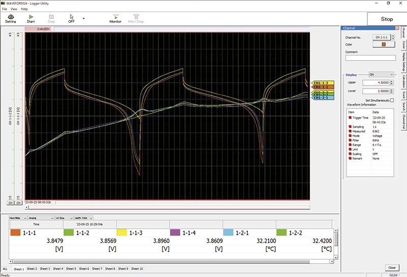Measurement image of charge voltage and package temperature