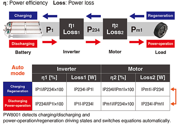 Diagram of energy flow
