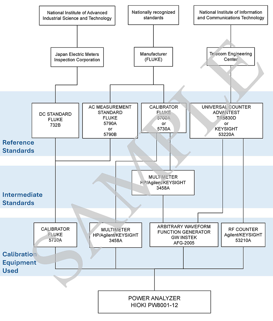 Traceability Chart Sample