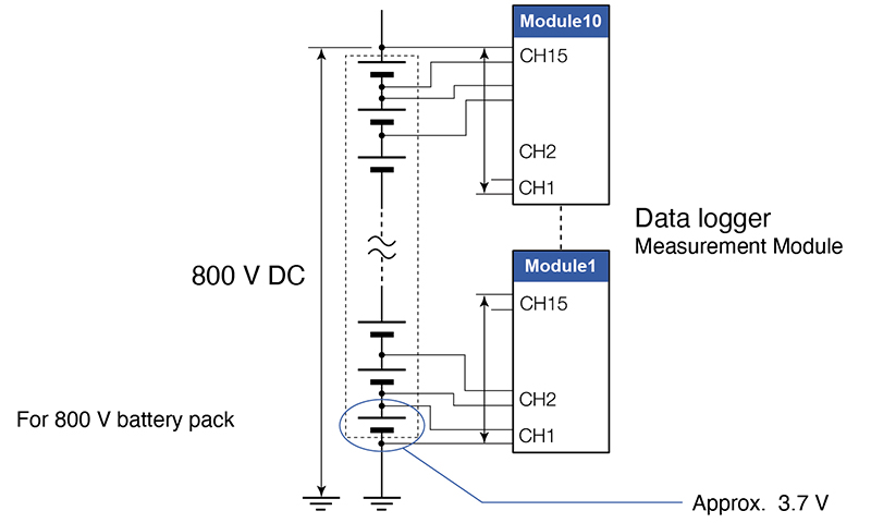Figure explaining terminal-to-ground voltage