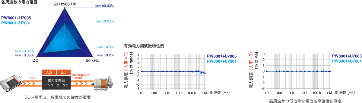 PW8001 feature image