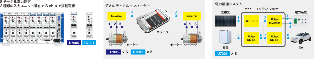 PW8001 feature image