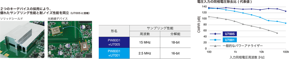 PW8001 feature image