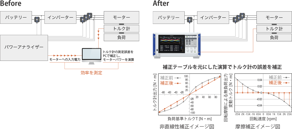 PW8001 feature image