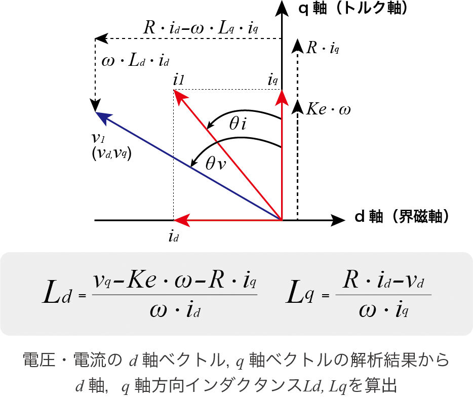 PW8001 feature image