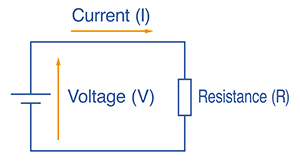 What is Resistance? | Hioki What Is Resistance? | Hioki