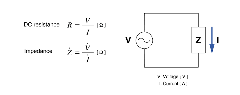 myndighed konstruktion Ydmyghed How to Use an Impedance Meter | Hioki