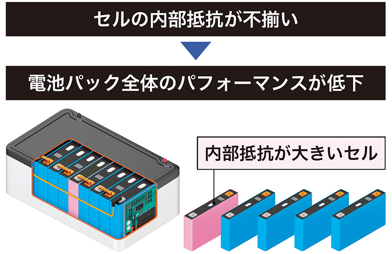 Battery pack inspection