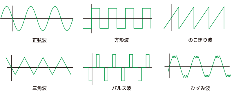 正弦波、方形波、のこぎり波、三角波、パルス波、ひずみ波