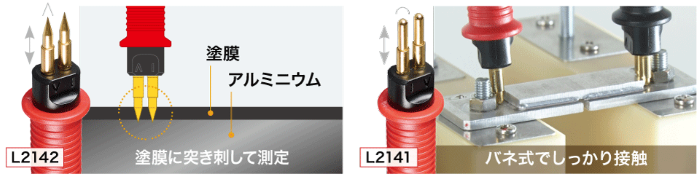 L2142は塗膜に突き刺して測定します。L2141はバネ式でしっかり接触して測定します。